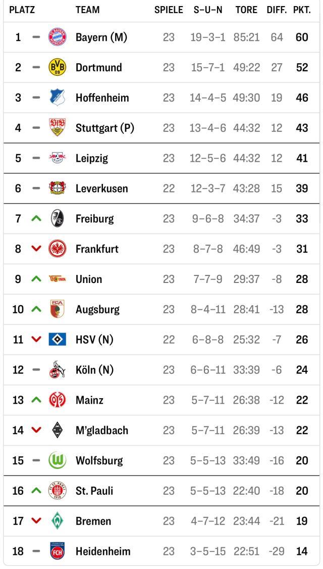 kaiyun-【观察】他们拿过10个德甲冠军，如今都在为保级而战